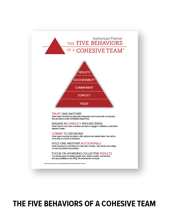The Five Behaviors of a Cohesive Team